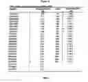 Fig. 15 - Rapid genotyping analysis and the device thereof