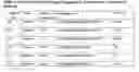 Fig. 22 - Rapid genotyping analysis and the device thereof