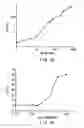 Fig. 02 - Identification of 5HT2A receptor ligands by selective amplification of cells transfected with receptors
