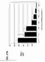 Fig. 49 - Interferon-beta gene therapy using an improved, regulated expression system