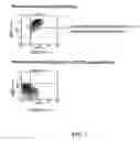 Fig. 08 - Antigen-presenting cell populations and their use as reagents for enhancing or reducing immune tolerance