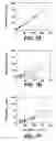 Fig. 07 - Immunoassay of phosphorylated proteins