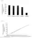 Fig. 02 - Method and reagent for measuring kinase activity