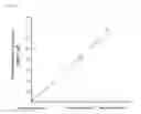 Fig. 04 - Method and reagent for measuring kinase activity
