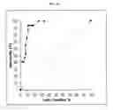 Fig. 17 - Reflex supplemental testing - A rapid, efficient and highly accurate method to identify subjects with an infection, disease or other condition