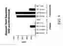 Fig. 10 - Substrate detection assay