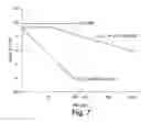 Fig. 10 - 2-O sulfatase compositions and methods of analyzing therewith