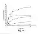 Fig. 16 - 2-O sulfatase compositions and methods of analyzing therewith
