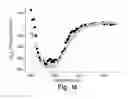 Fig. 17 - 2-O sulfatase compositions and methods of analyzing therewith