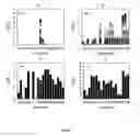 Fig. 02 - Phex substrates and methods using same