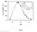 Fig. 03 - Phex substrates and methods using same