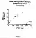 Fig. 07 - Phex substrates and methods using same