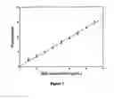 Fig. 03 - Fluorescent compound