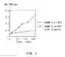 Fig. 02 - Method for diagnosis of pancreatic exocrine function
