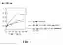 Fig. 03 - Method for diagnosis of pancreatic exocrine function