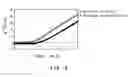 Fig. 05 - Method for diagnosis of pancreatic exocrine function