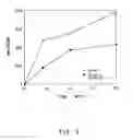 Fig. 06 - Method for diagnosis of pancreatic exocrine function