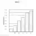 Fig. 04 - derived composition for detecting peptidoglycan, a method for use thereof, and a diagnostic kit containing the same