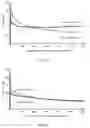 Fig. 02 - Method of measuring lactate dehydrogenase activity in serum, and device for measuring lactate dehydrogenase activity in serum