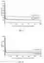 Fig. 03 - Method of measuring lactate dehydrogenase activity in serum, and device for measuring lactate dehydrogenase activity in serum
