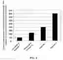 Fig. 04 - Method of measuring lactate dehydrogenase activity in serum, and device for measuring lactate dehydrogenase activity in serum