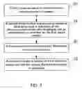 Fig. 05 - Method of measuring lactate dehydrogenase activity in serum, and device for measuring lactate dehydrogenase activity in serum