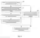 Fig. 06 - Method of measuring lactate dehydrogenase activity in serum, and device for measuring lactate dehydrogenase activity in serum