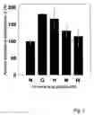 Fig. 04 - Glutaryl amidases and their uses
