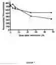 Fig. 08 - Mannitol induced promoter systems in bacterial host cells