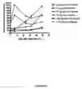 Fig. 09 - Mannitol induced promoter systems in bacterial host cells