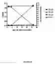 Fig. 11 - Mannitol induced promoter systems in bacterial host cells