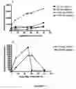 Fig. 13 - Mannitol induced promoter systems in bacterial host cells