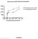 Fig. 14 - Mannitol induced promoter systems in bacterial host cells