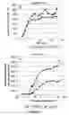 Fig. 17 - Mannitol induced promoter systems in bacterial host cells