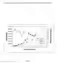 Fig. 08 - Cell lines for expressing enzyme useful in the preparation of amidated products