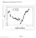 Fig. 10 - Cell lines for expressing enzyme useful in the preparation of amidated products
