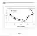 Fig. 11 - Cell lines for expressing enzyme useful in the preparation of amidated products