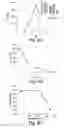 Fig. 09 - 2-O sulfatase compositions and methods of degradation therewith