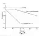 Fig. 10 - 2-O sulfatase compositions and methods of degradation therewith