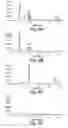 Fig. 11 - 2-O sulfatase compositions and methods of degradation therewith
