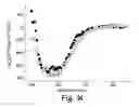 Fig. 17 - 2-O sulfatase compositions and methods of degradation therewith