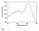 Fig. 06 - Affinity membrane for capture of a target biomolecule and formation thereof by site-directed immobilization of a capture biomolecule