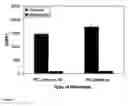 Fig. 07 - Affinity membrane for capture of a target biomolecule and formation thereof by site-directed immobilization of a capture biomolecule