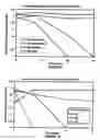 Fig. 03 - Method and system for treating oxidized contaminant-containing matrix