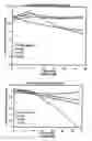 Fig. 04 - Method and system for treating oxidized contaminant-containing matrix