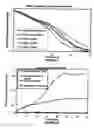 Fig. 05 - Method and system for treating oxidized contaminant-containing matrix