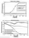Fig. 06 - Method and system for treating oxidized contaminant-containing matrix