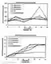 Fig. 07 - Method and system for treating oxidized contaminant-containing matrix