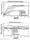 Fig. 08 - Method and system for treating oxidized contaminant-containing matrix