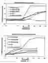 Fig. 09 - Method and system for treating oxidized contaminant-containing matrix